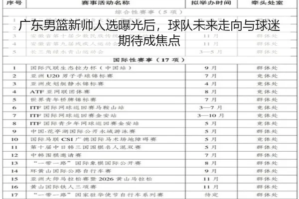 广东男篮新帅人选曝光后，球队未来走向与球迷期待成焦点
